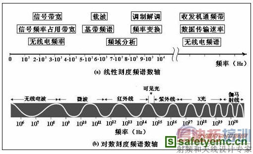 RFIDӦ���еĵ�ŷ��������