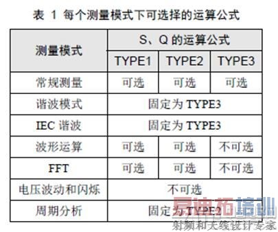 ���׼ȷ�������ǵ���Ĺ�������