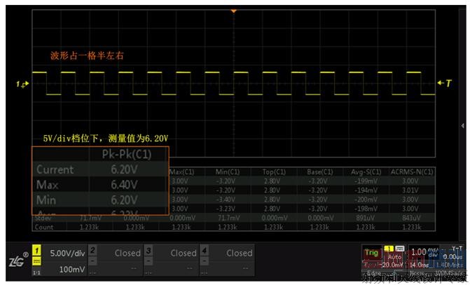 ͼ 3 5V/div��λ��