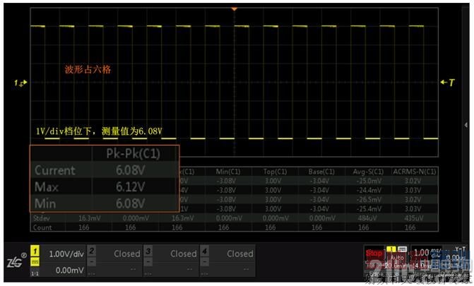ͼ4 1V/div��λ��