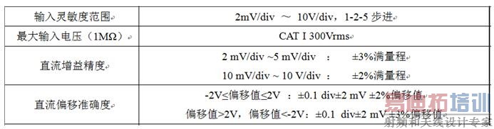 ͼ4 1V/div��λ��