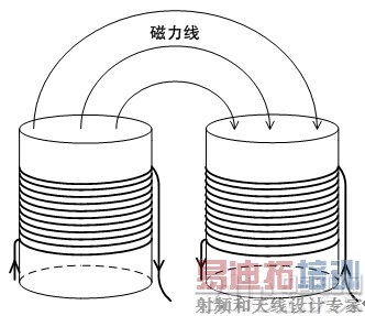 ���͵�Դ����Ʋ������İ˴�Բ�