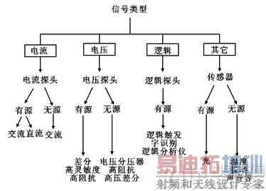 ͼ1 ̽ͷ����