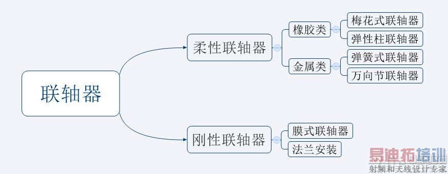 ����������ϵͳ���⹦��������������������