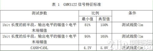 表1 GMW3122信号特征标准.jpg