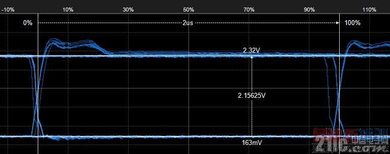 如何进行CAN节点信号特征测试