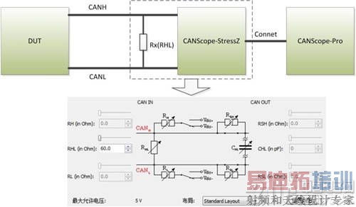 如何进行CAN节点信号特征测试