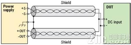 ��ν��Ͳ����е�����