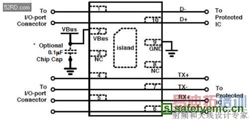 USB3.1����ŵ��������ѽ������