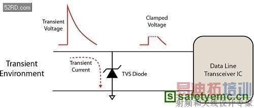 为什么应该阻止静电 放电
