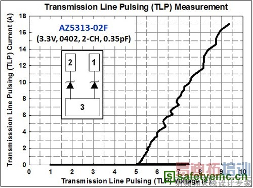AZ5313-02F��TLP��������