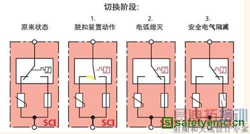 ����ֱ������װ��