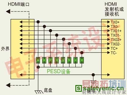  HDMI�ӿڵ�·�е��͵�ESD�������ԭ��ͼ��
