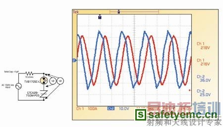 ͼ4��150Vrms�����µ�GDT��SiBar��բ�ܵĲ��Խ��