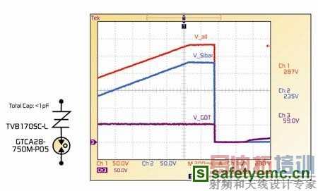ͼ3����100V/s�Ĵ��������£�GDT��SiBar��բ�ܵĲ��Խ��