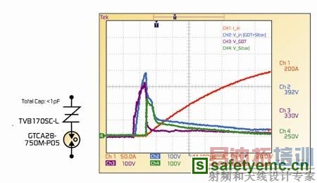 ͼ5����4KV����ˮƽ��GDT��SiBar��բ�ܵĲ��Խ��