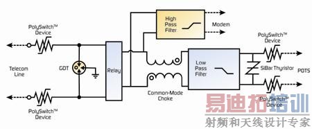 ͼ7��GDT�������ṩ�ɿ�����ӿ����