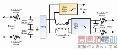 ͼ6����բ���������ṩ���ݿ���ӿ����