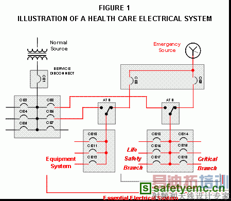 ��ҽ�Ʊ�����ʩ����ȷʹ����ӿ������