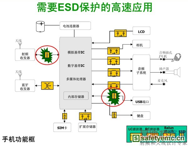 ����Ӧ���е�ESD��������