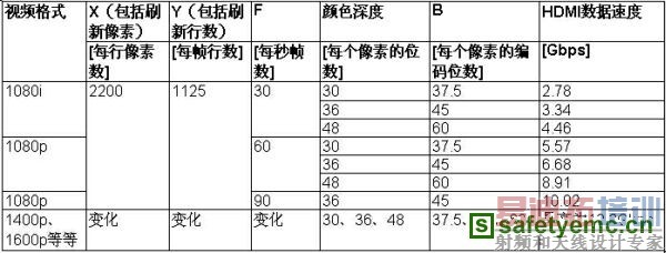 ��2��HDMI�����������ݴ��͸�HDMI���������ٶȡ�
