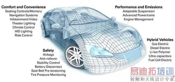 ���ESD��׼��������������е���Ҫ��
