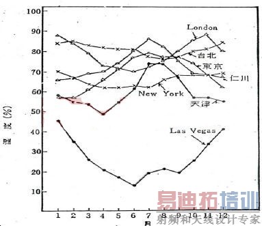 ���PCB���ESD