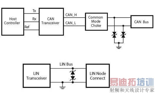 ���ESD��׼��������������е���Ҫ��