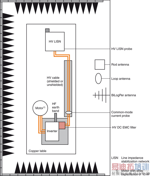 EMC元件:用于电动汽车的创新滤波器解决方案