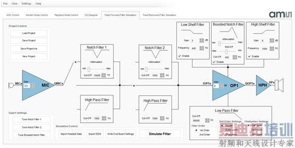 ������һ���������루ANC��������
