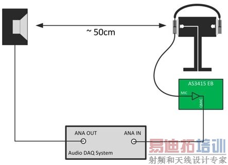 ������һ���������루ANC��������