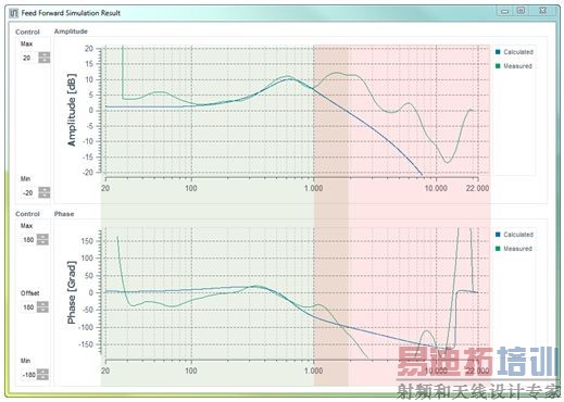 ������һ���������루ANC��������