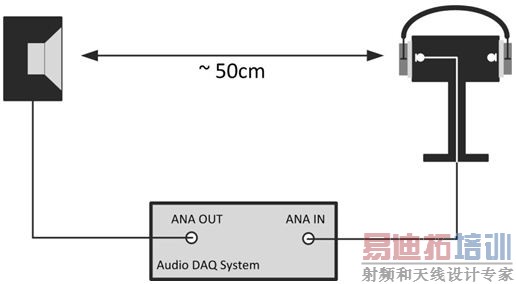 ������һ���������루ANC��������