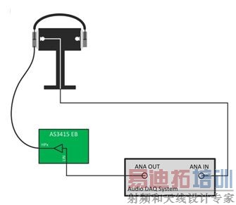 ������һ���������루ANC��������