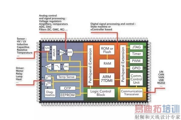 ��������EMC����ϵͳASIC��ASSP�͵�ż�����(EMC)���