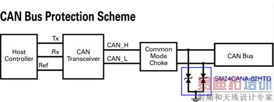 һ�ִ������������ӵ�·�������