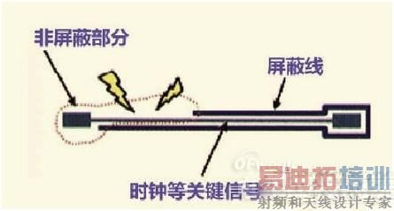 ����PCB�ź����߹���TOP9