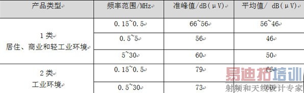 一种开关电源外围电路的设计方案