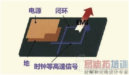 ����PCB�ź����߹���TOP9