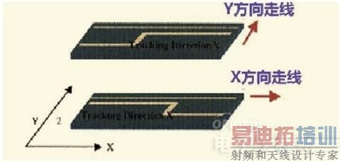 ����PCB�ź����߹���TOP9