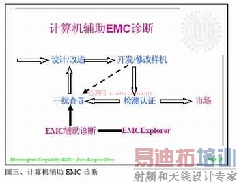 emc��Ϸ���3