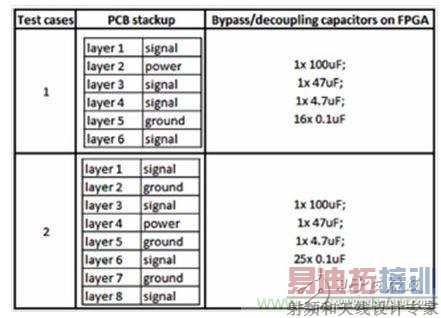 �о�PCBȥ��϶�SSN��EMCӰ��Ĳ��԰�����