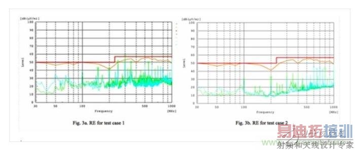 ���԰���1��RE ͼ3b:���԰���2��RE