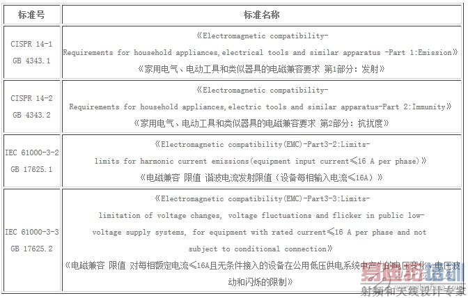 电磁兼容标准