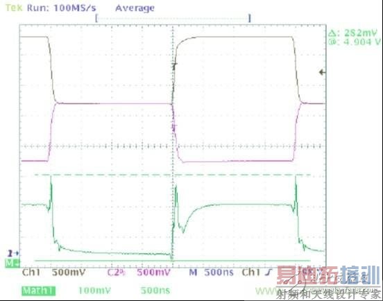 ȷ��EMC�����ܣ������޶���Ȧ�շ�����CAN����
