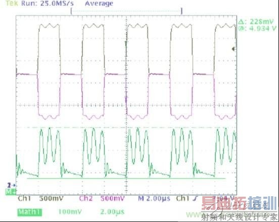 ȷ��EMC�����ܣ������޶���Ȧ�շ�����CAN����
