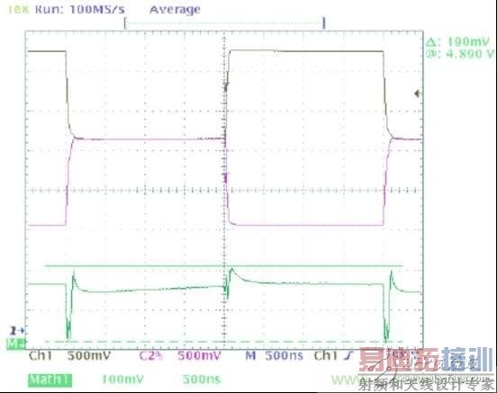ȷ��EMC�����ܣ������޶���Ȧ�շ�����CAN����