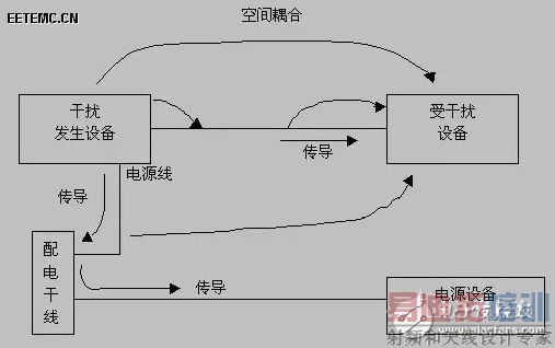 ͼ5 ���ո��Ŵ���·������