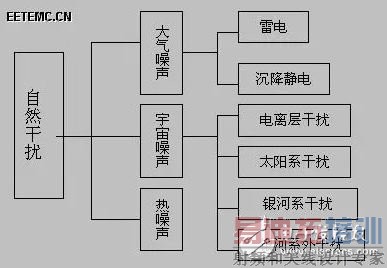 ͼ2��Ȼ����Դ���