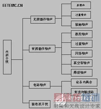 ͼ6 ���Ŵ���·��